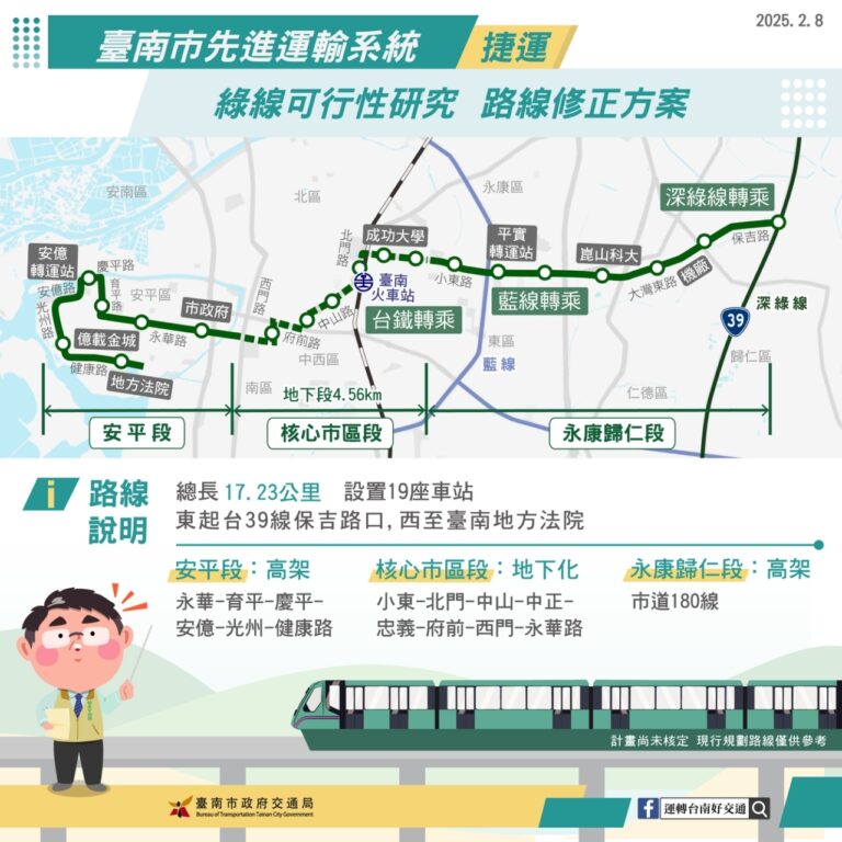 臺南捷運綠線可行性研究