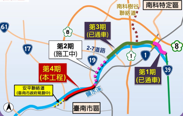 臺南都會區北外環道路工程進度示意圖