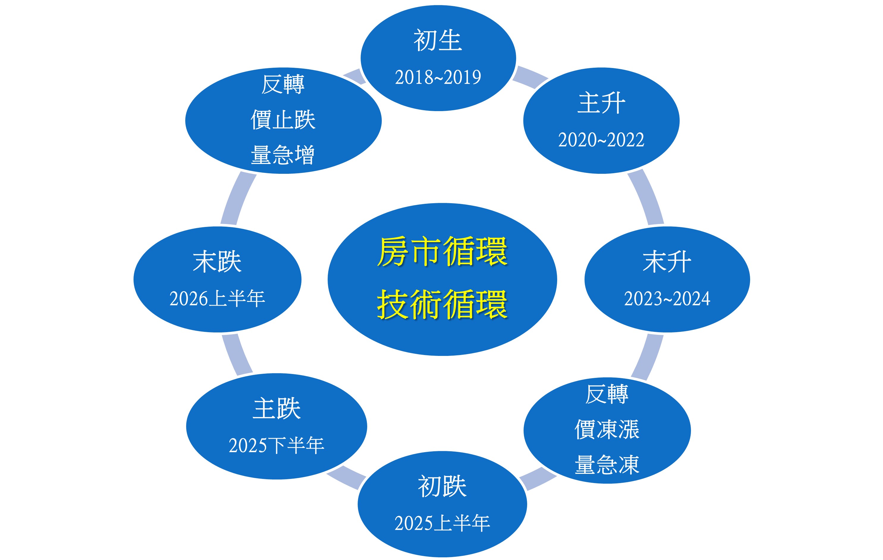 生活提案圖片