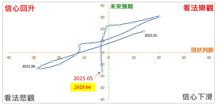 生活提案圖片