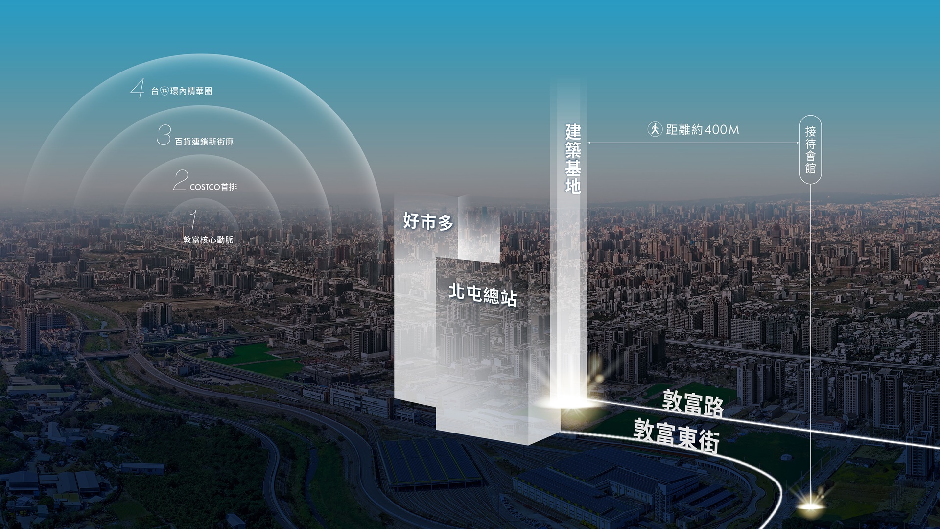 遠雄樂元－以敦富路首排為核心，一圖解碼北屯黃金生活圈：下樓即享雙軸繁華，走路秒達好市多、大地商場等國際連鎖街廓；出門高效串聯台74環線，速接中科、七期。地段層層含金，精準掌握高消費、高產值的未來生活新指南。