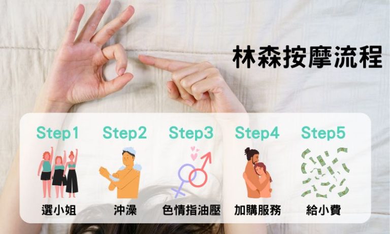 林森北會館流程總整理：什麼時候選小姐？想跟林森北路小姐進一步可以嗎？