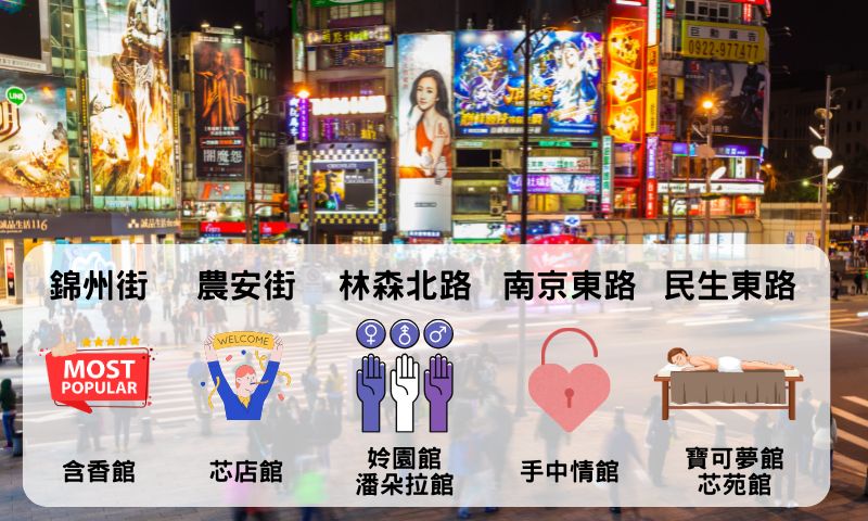 五木區按摩、錦州街按摩、農安街按摩、林森北路381號按摩、南京東路二段按摩及民生東路一段按摩特色